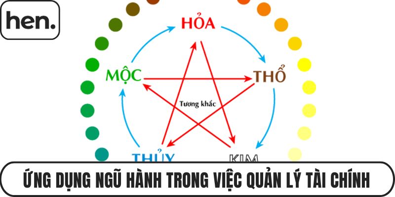 Thói Quen Chi Tiêu Theo Ngũ Hành Trong Tài Chính Cá Nhân